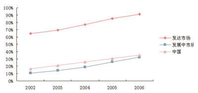 PG����(����)����IOS/��׿��/�ֻ���APP����