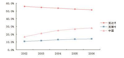 PG����(����)����IOS/��׿��/�ֻ���APP����