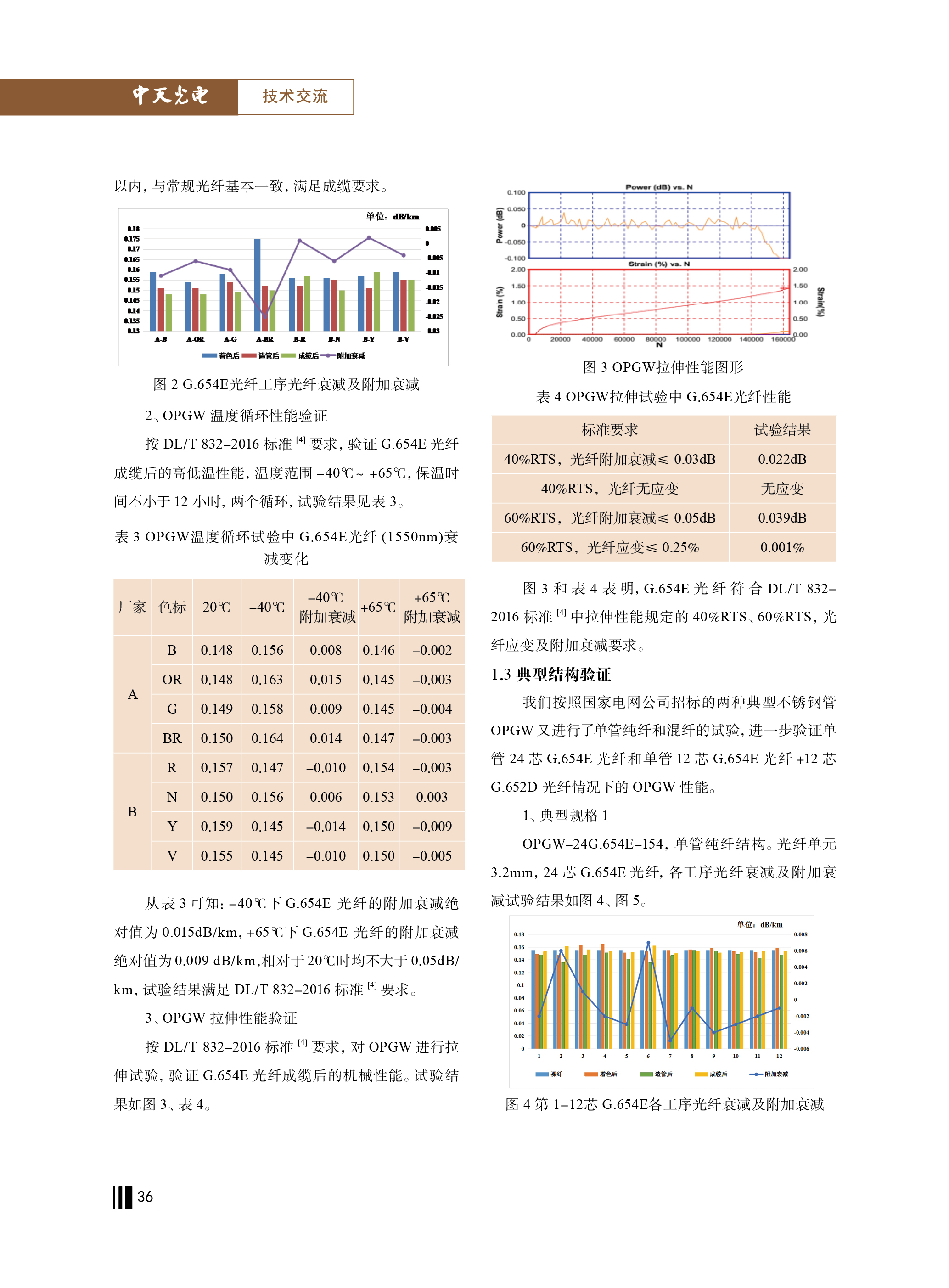 PG����(����)����IOS/��׿��/�ֻ���APP����