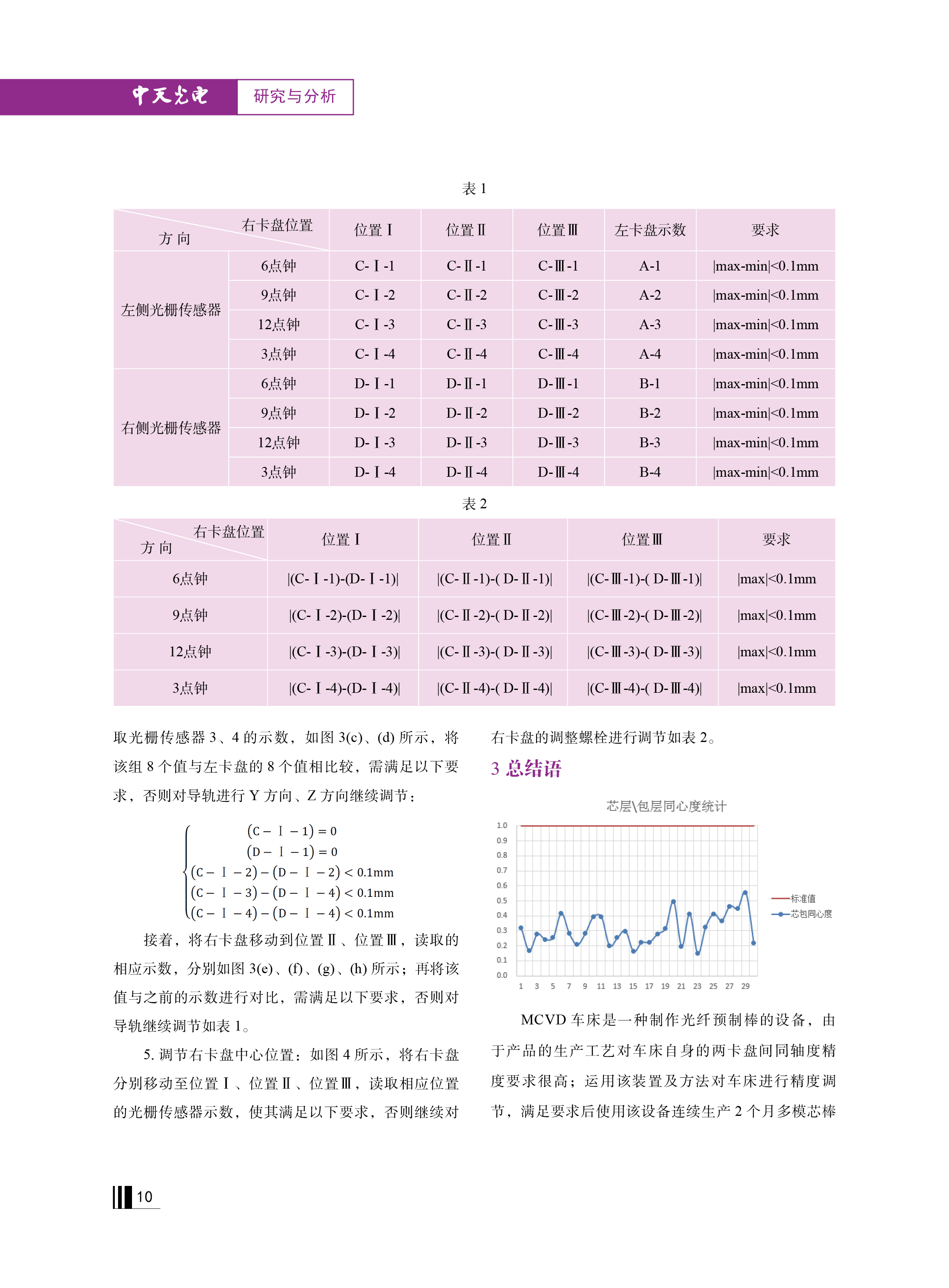 PG����(����)����IOS/��׿��/�ֻ���APP����