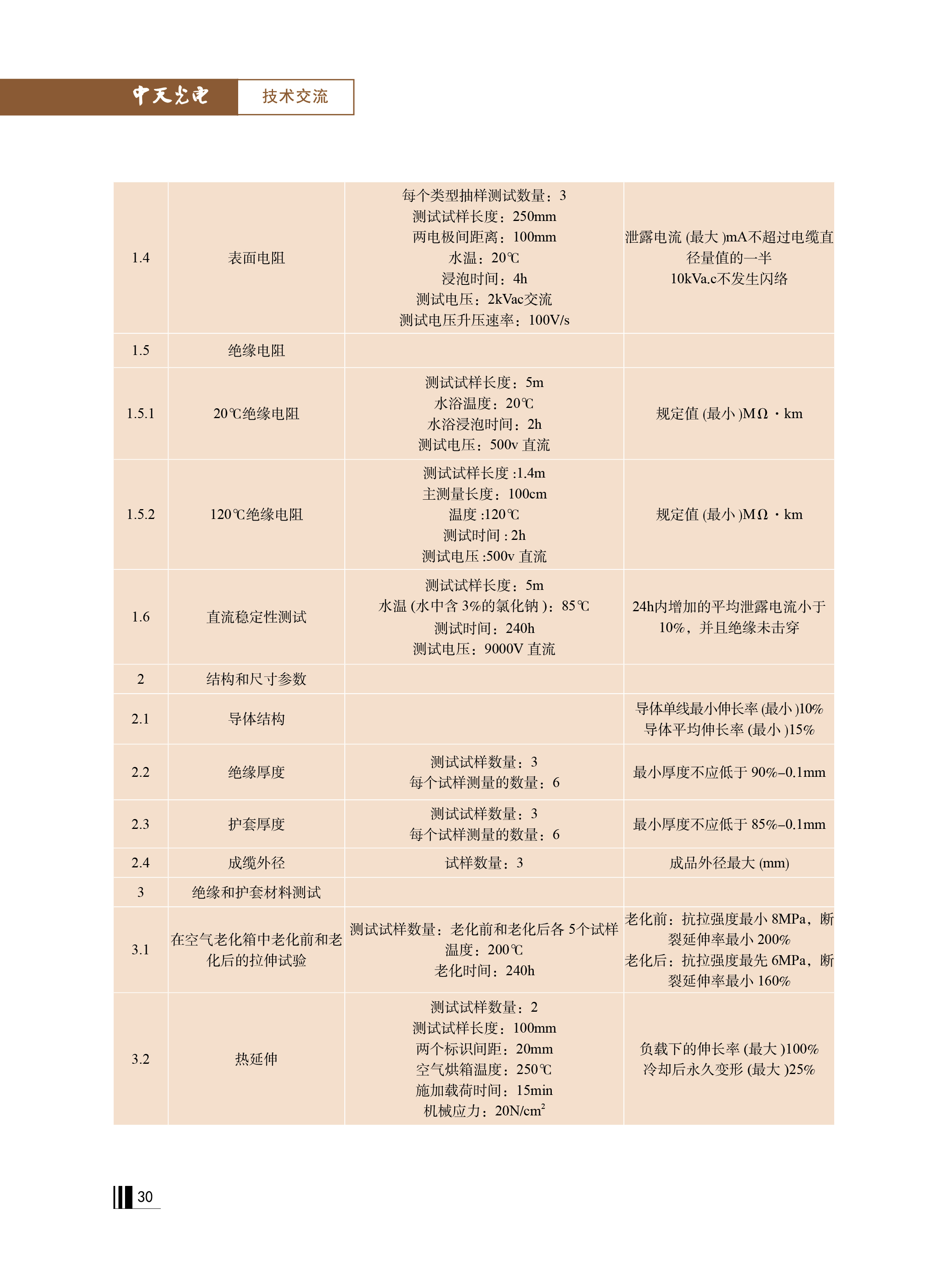 PG����(����)����IOS/��׿��/�ֻ���APP����