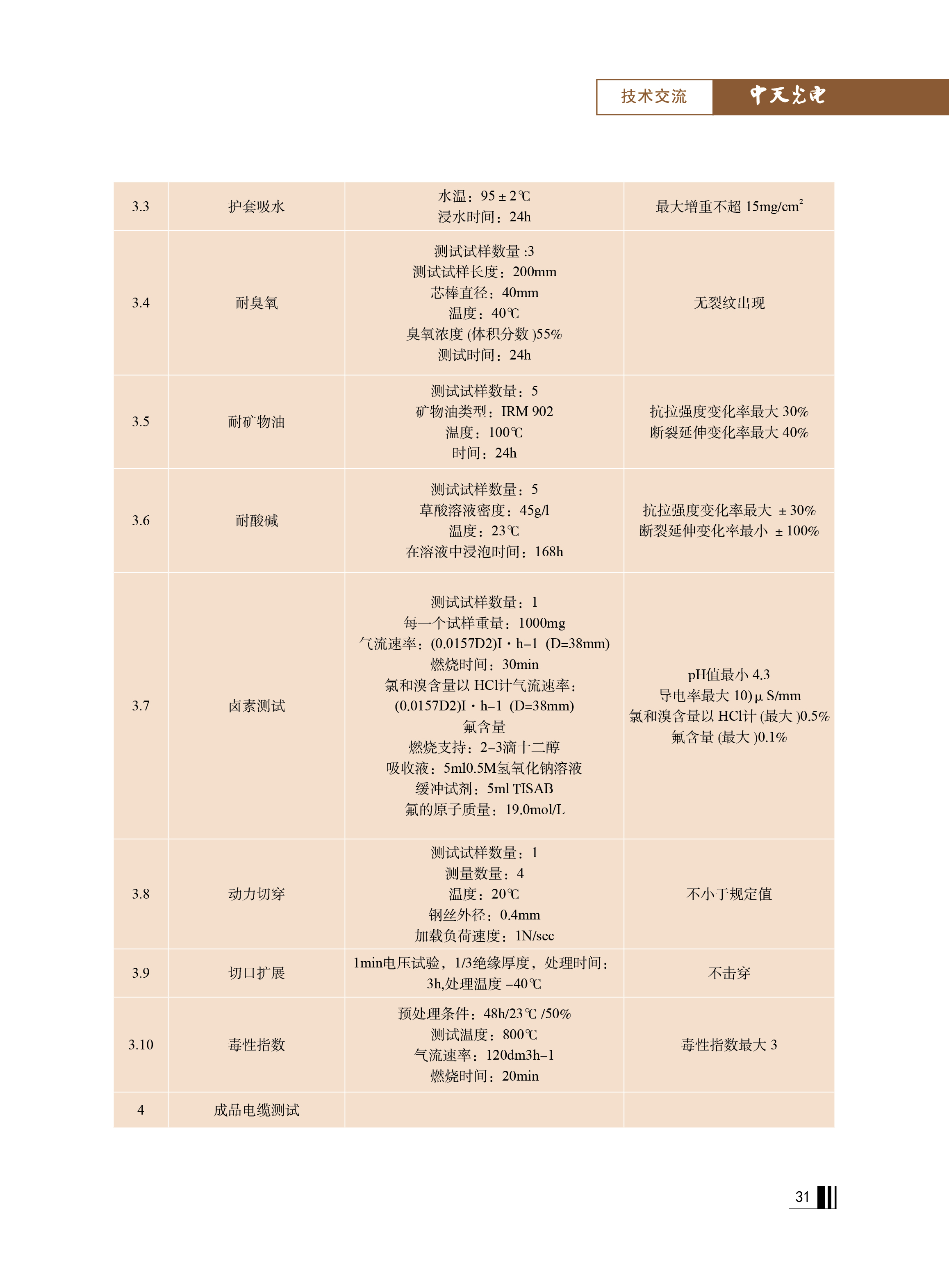 PG����(����)����IOS/��׿��/�ֻ���APP����