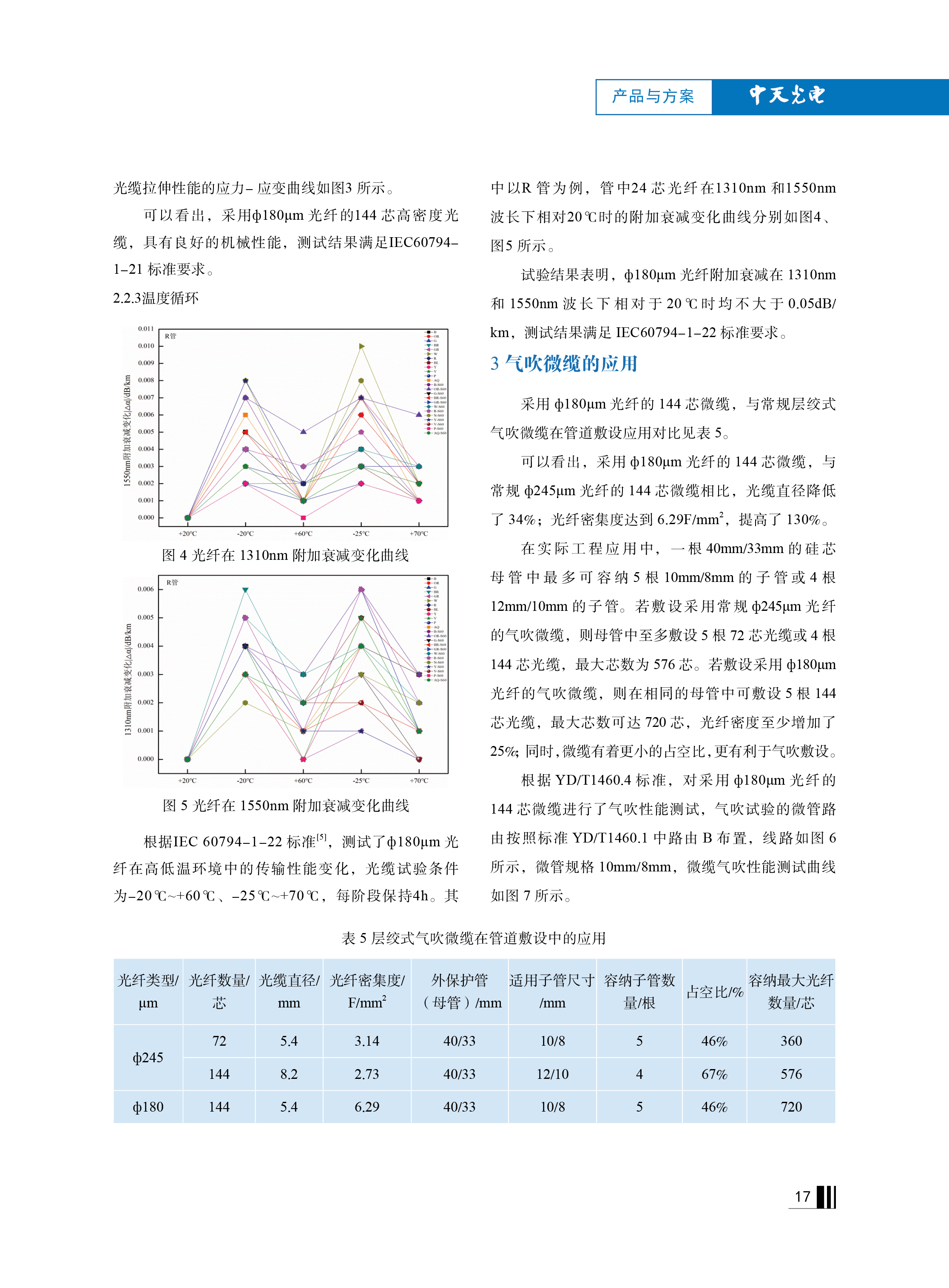 PG����(����)����IOS/��׿��/�ֻ���APP����