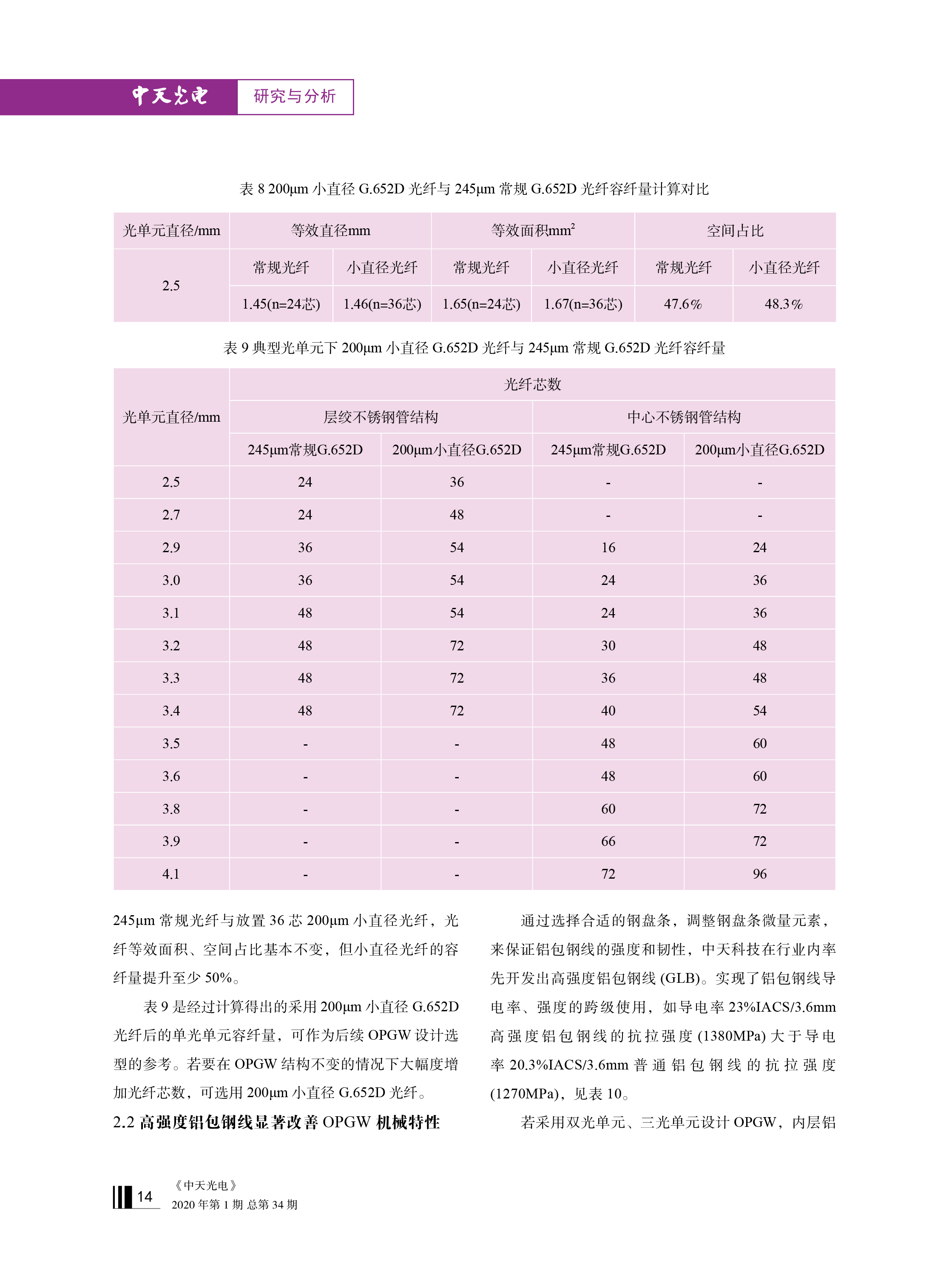 PG����(����)����IOS/��׿��/�ֻ���APP����