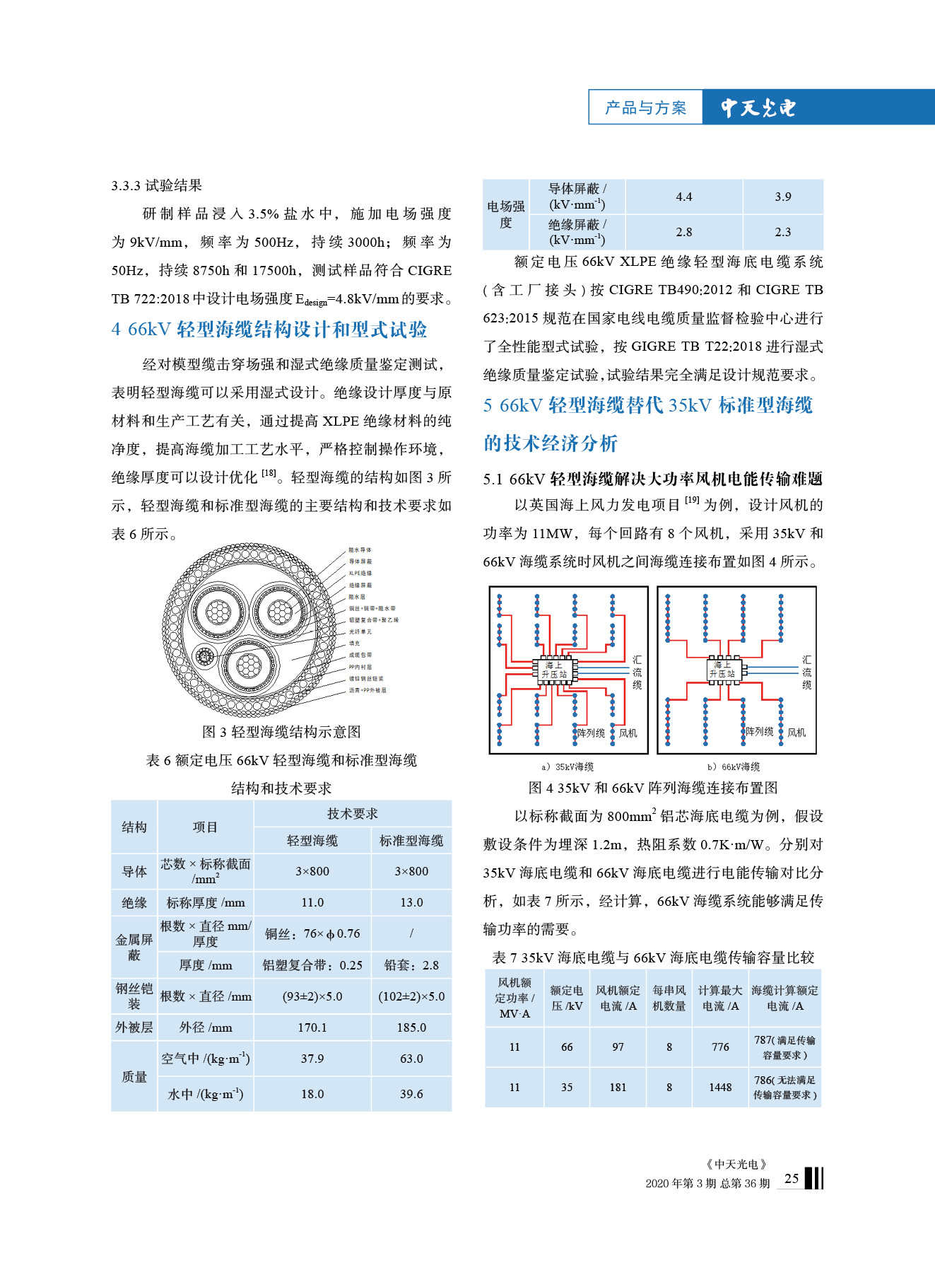 PG����(����)����IOS/��׿��/�ֻ���APP����