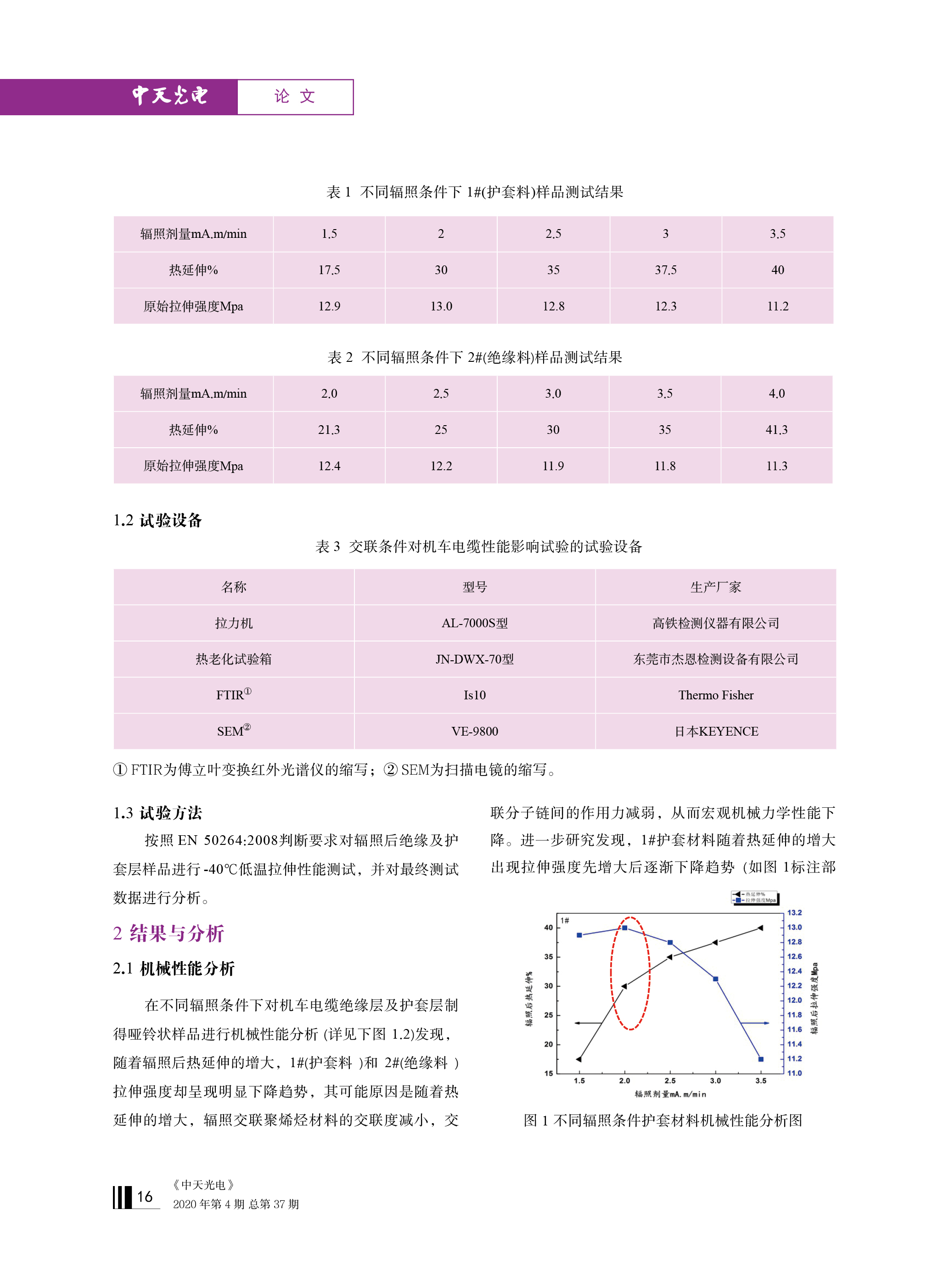 PG����(����)����IOS/��׿��/�ֻ���APP����