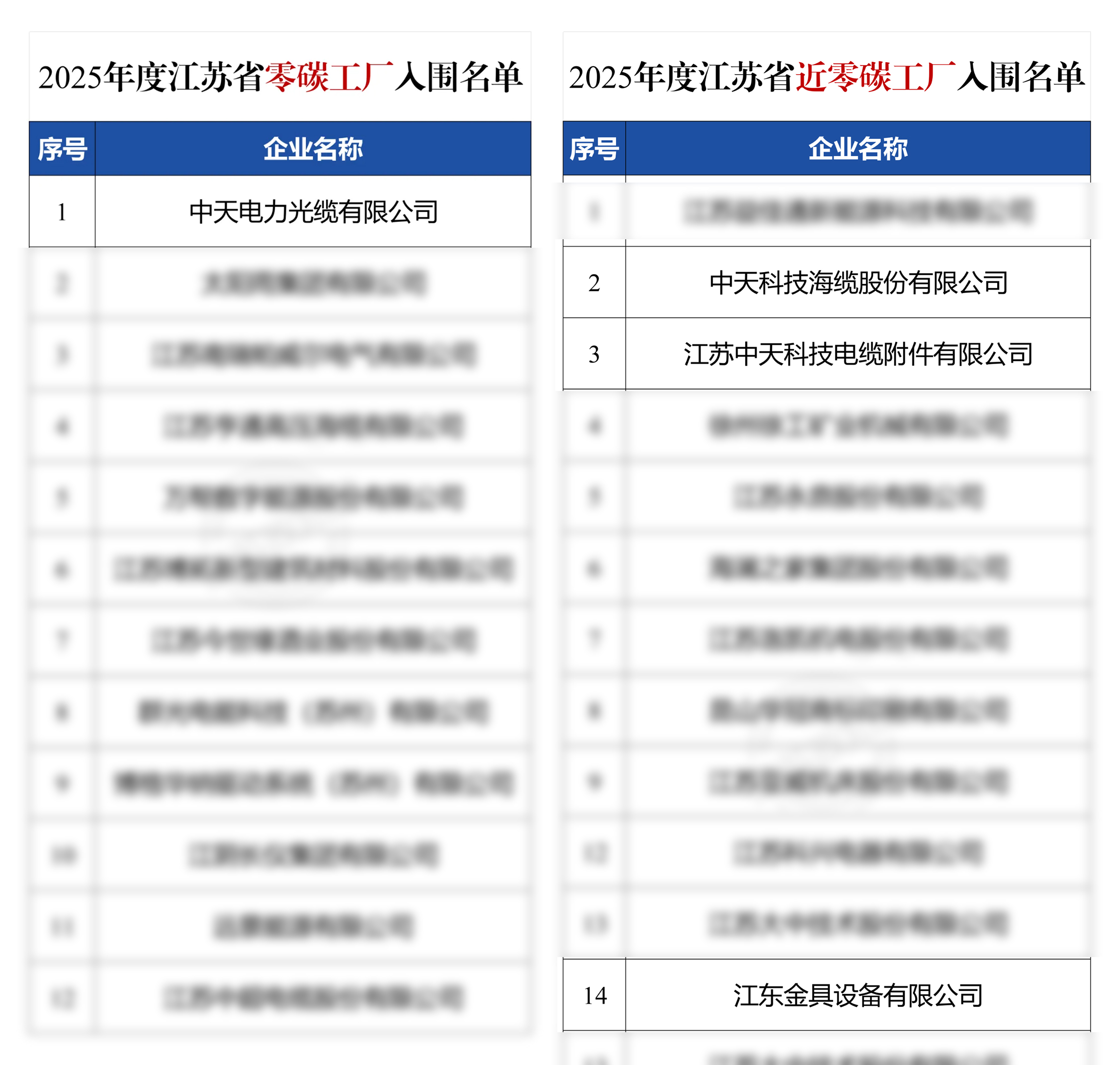 PG����(����)����IOS/��׿��/�ֻ���APP����