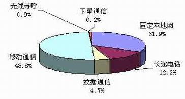 PG����(����)����IOS/��׿��/�ֻ���APP����