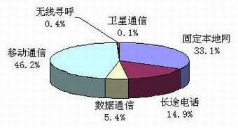 PG����(����)����IOS/��׿��/�ֻ���APP����