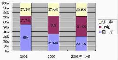 PG����(����)����IOS/��׿��/�ֻ���APP����