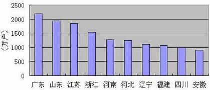 PG����(����)����IOS/��׿��/�ֻ���APP����