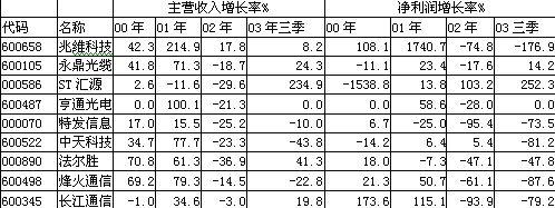 PG����(����)����IOS/��׿��/�ֻ���APP����