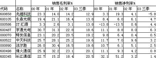 PG����(����)����IOS/��׿��/�ֻ���APP����