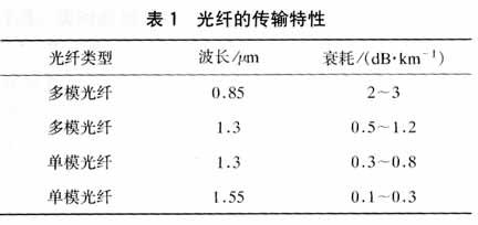 PG����(����)����IOS/��׿��/�ֻ���APP����