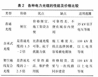 PG����(����)����IOS/��׿��/�ֻ���APP����