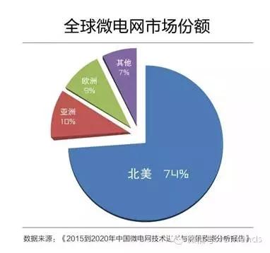 PG����(����)����IOS/��׿��/�ֻ���APP����