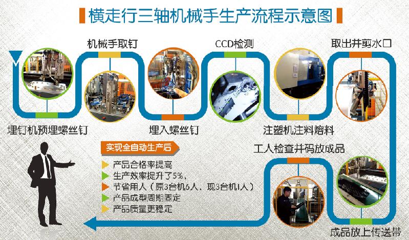 PG����(����)����IOS/��׿��/�ֻ���APP����