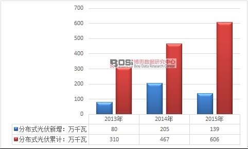 PG����(����)����IOS/��׿��/�ֻ���APP����