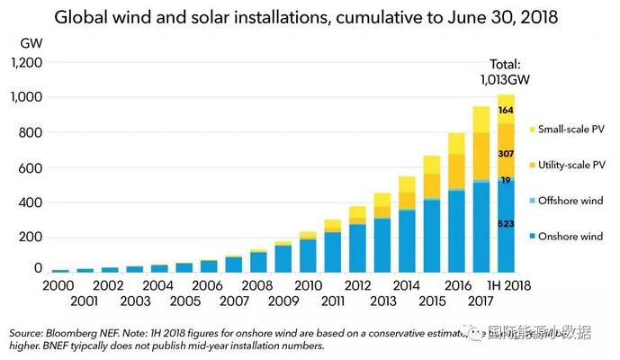 PG����(����)����IOS/��׿��/�ֻ���APP����