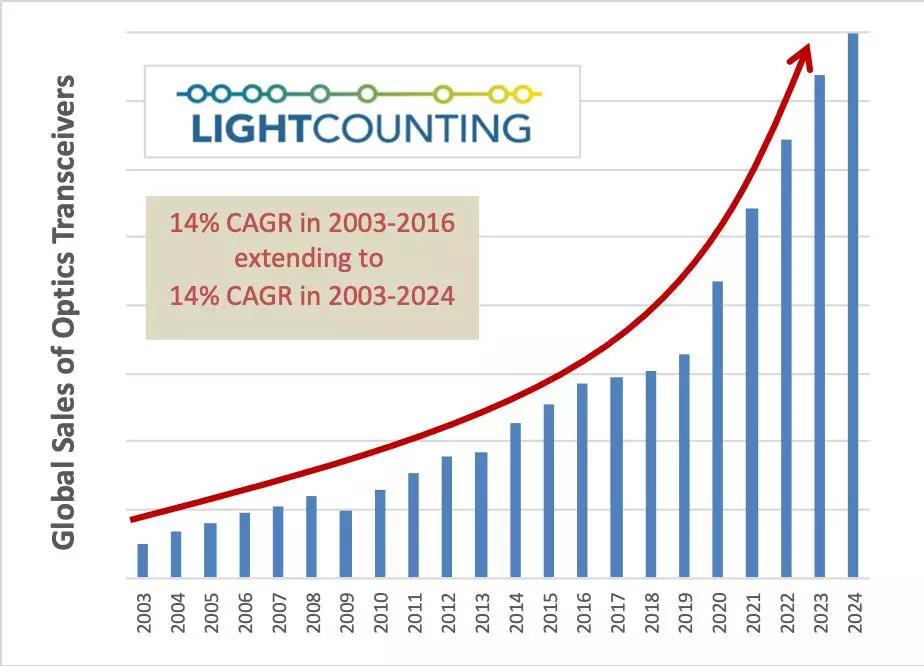 PG����(����)����IOS/��׿��/�ֻ���APP����