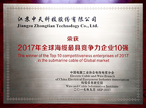 ȫ���¾�������ҵʮǿ