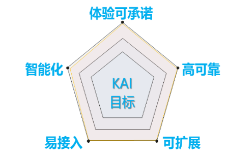 PG����(����)����IOS/��׿��/�ֻ���APP����