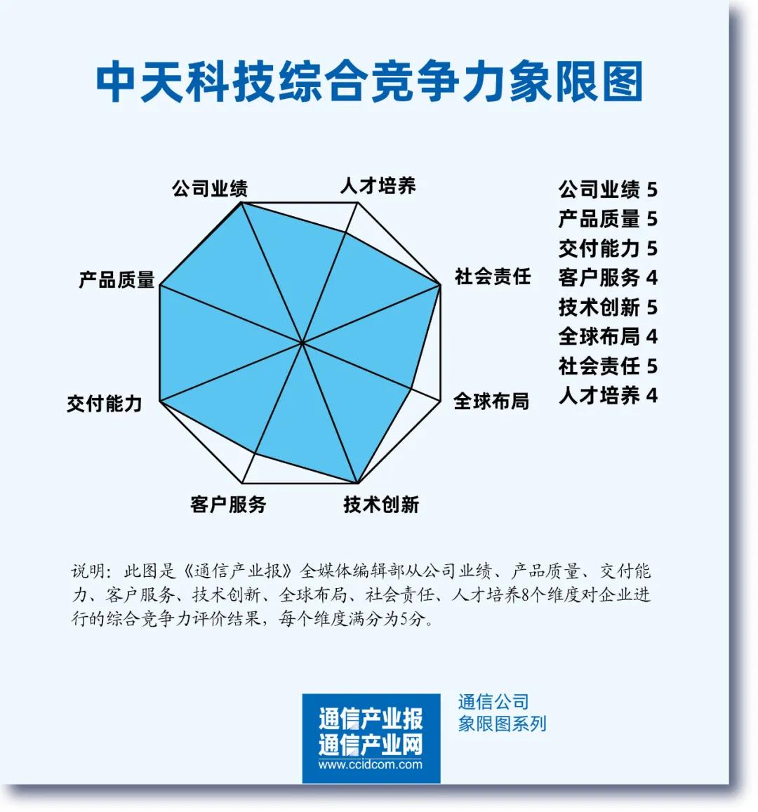 PG����(����)����IOS/��׿��/�ֻ���APP����