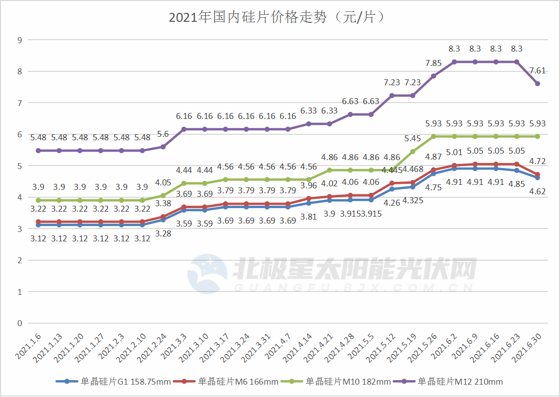 PG����(����)����IOS/��׿��/�ֻ���APP����