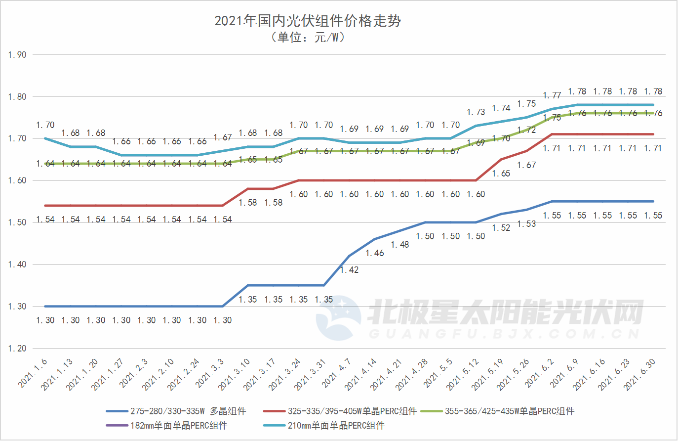 PG����(����)����IOS/��׿��/�ֻ���APP����