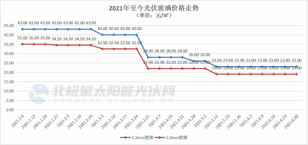 PG����(����)����IOS/��׿��/�ֻ���APP����