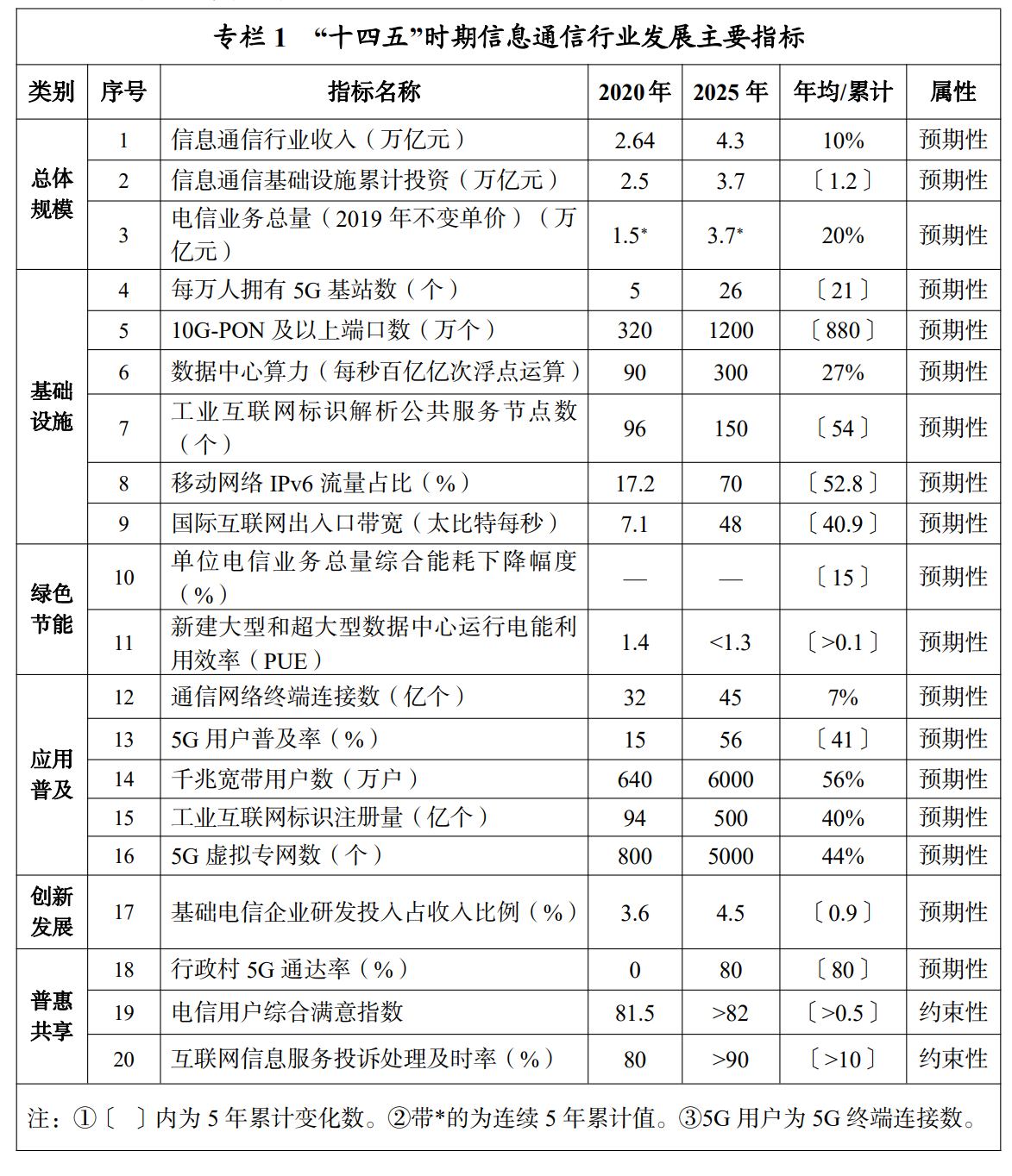 PG����(����)����IOS/��׿��/�ֻ���APP����