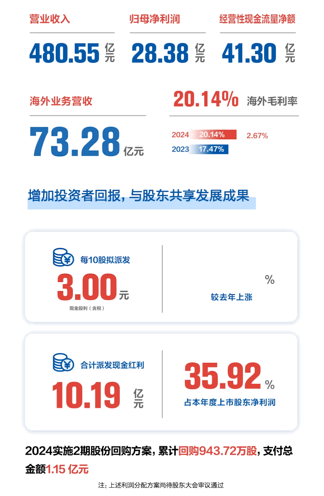 PG����(����)����IOS/��׿��/�ֻ���APP����