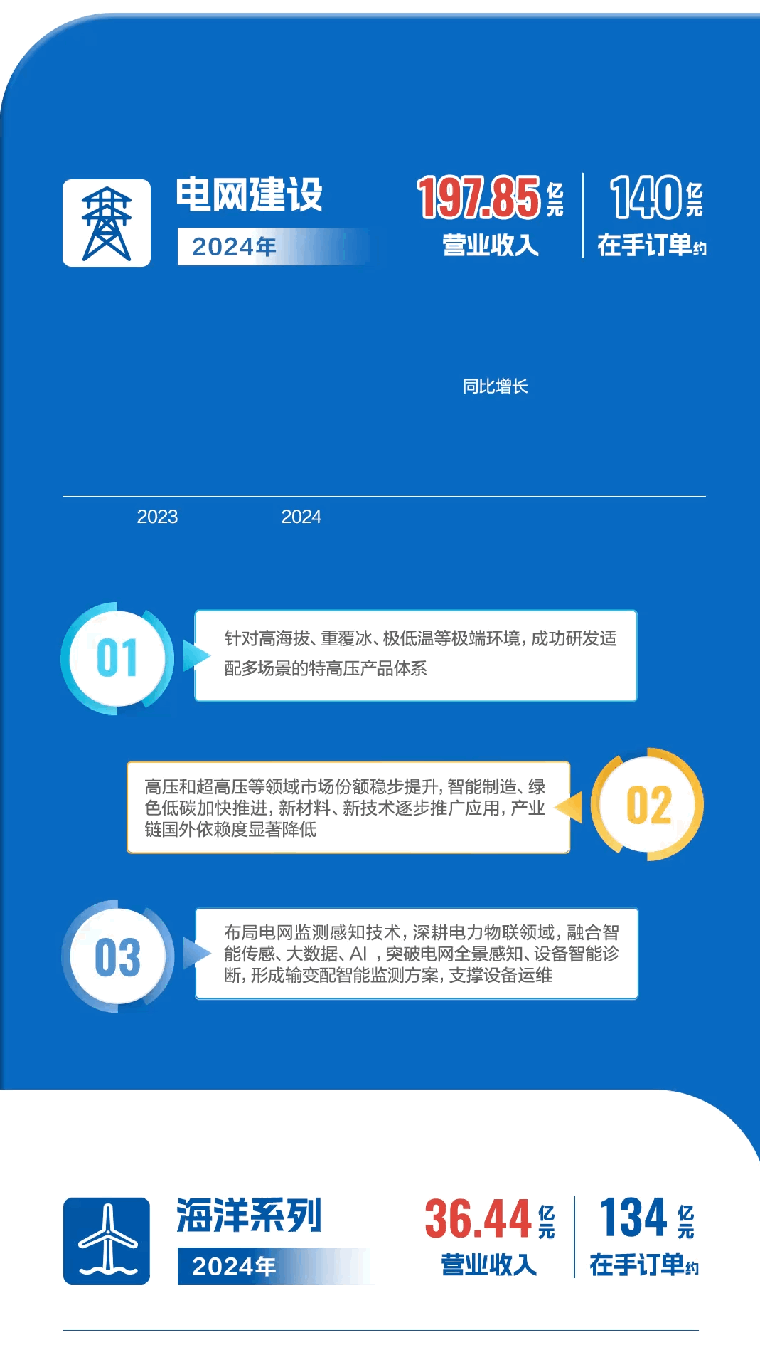 PG����(����)����IOS/��׿��/�ֻ���APP����